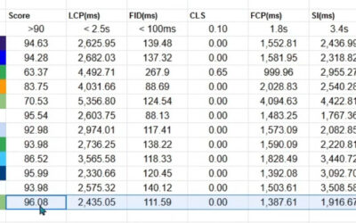 Fastest Share Hosting Providers